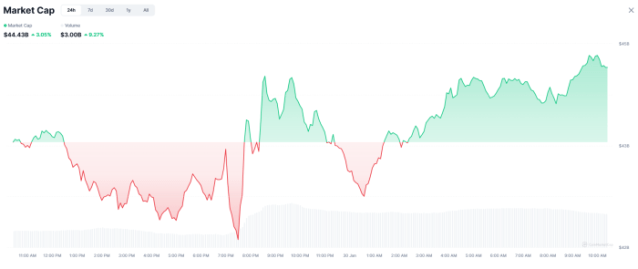 AI sector 24 hour performance