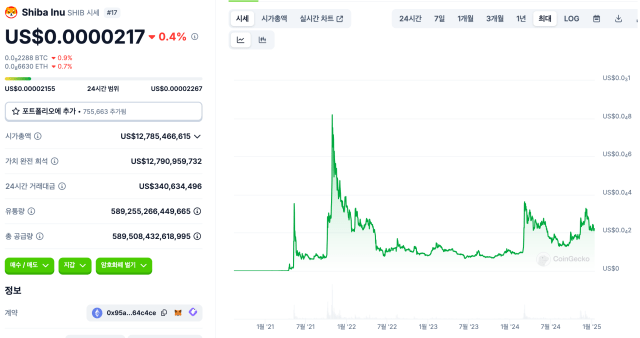 시바이누 유망 밈코인