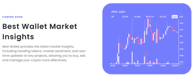 Best Wallet market insights