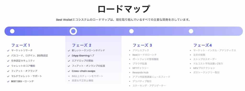 best walletのロードマップ図