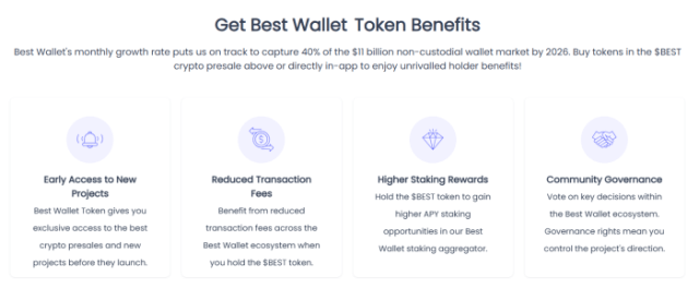 Best Wallet token benefits 