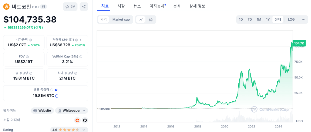 비트코인