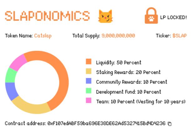 Catslap tokenomics