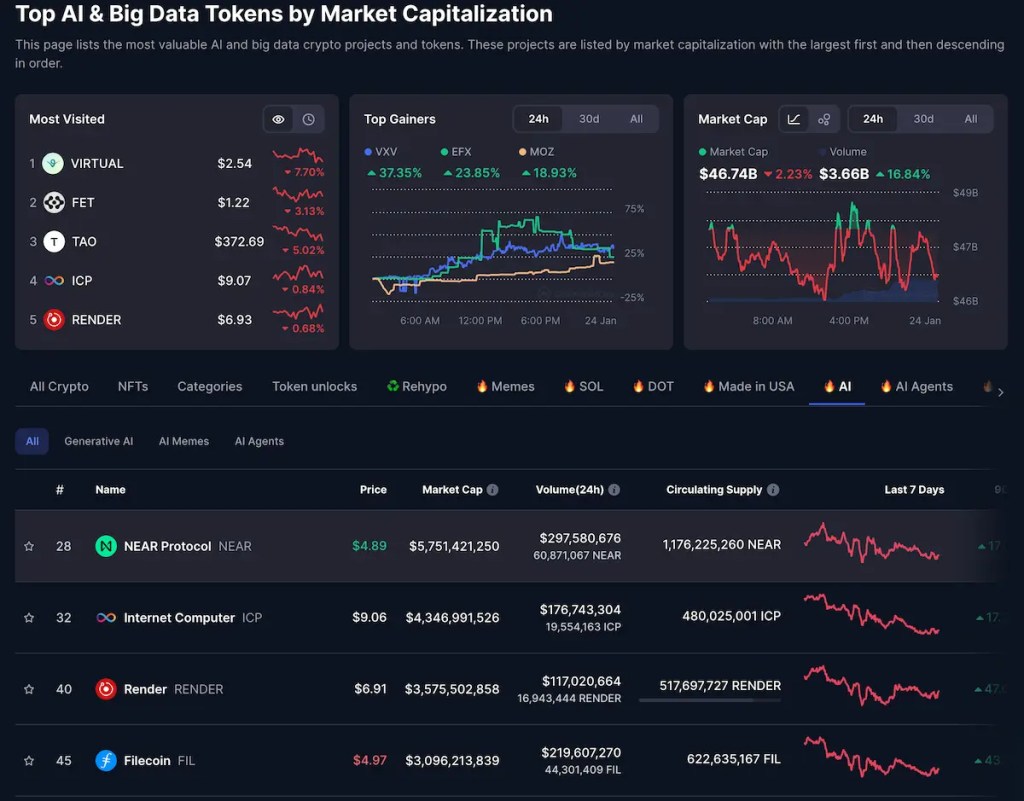 criptomonedas de inteligencia artificial