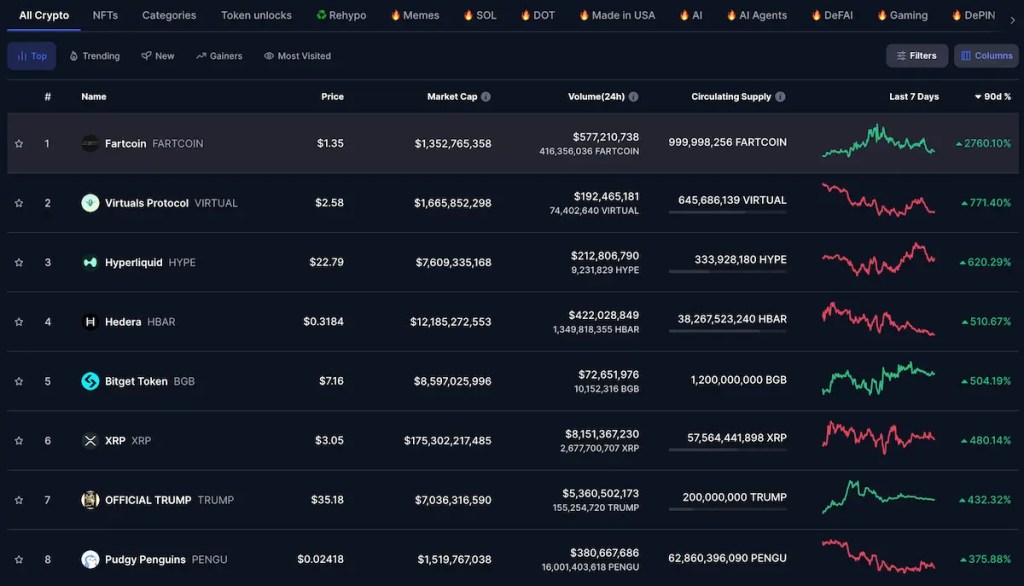 criptomonedas mas rentables