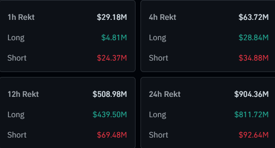 Bitcoin & Crypto Liquidations