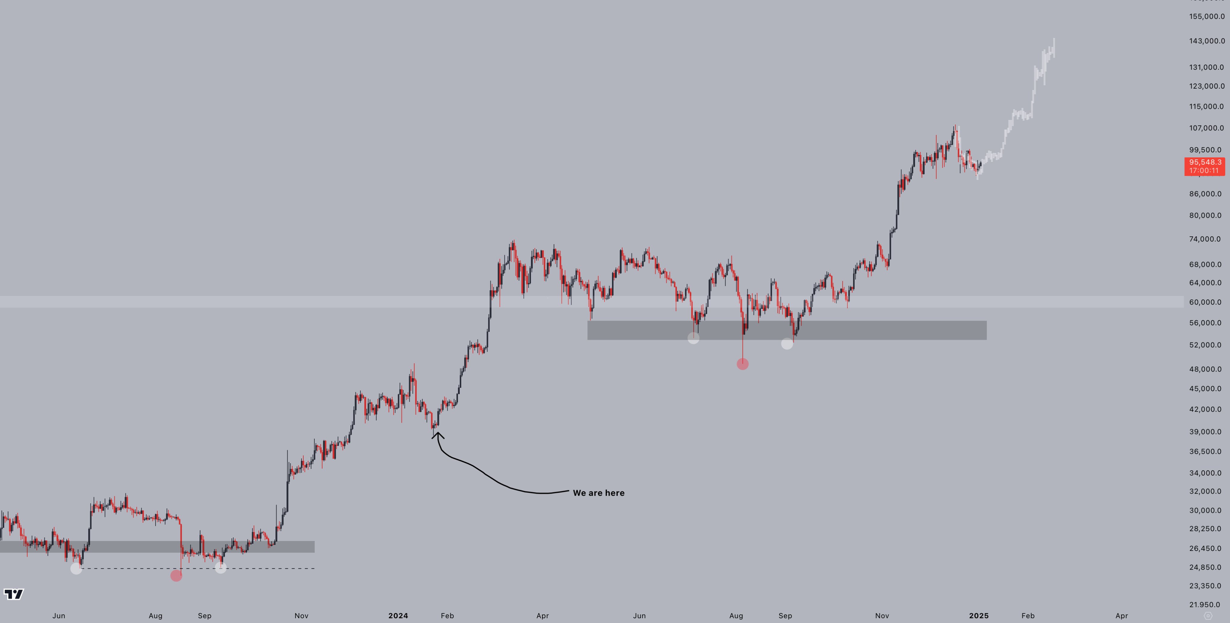 fractal chart