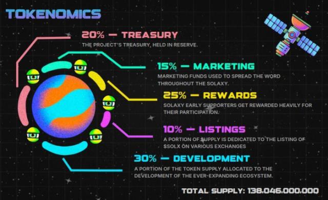 Solaxy presale tokenomics