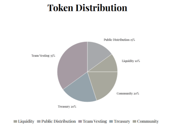 Official Melania meme token distribution