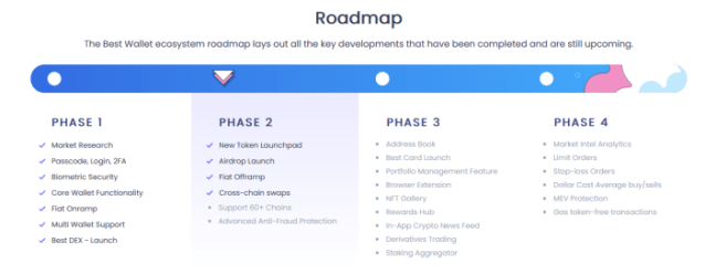 Best Wallet ecosystem roadmap