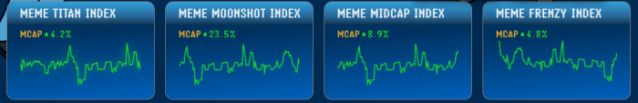 $MEMEX four indexes