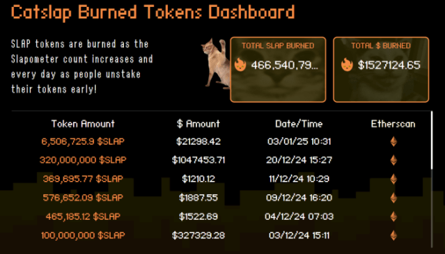 Catslap burned tokens dashboard 