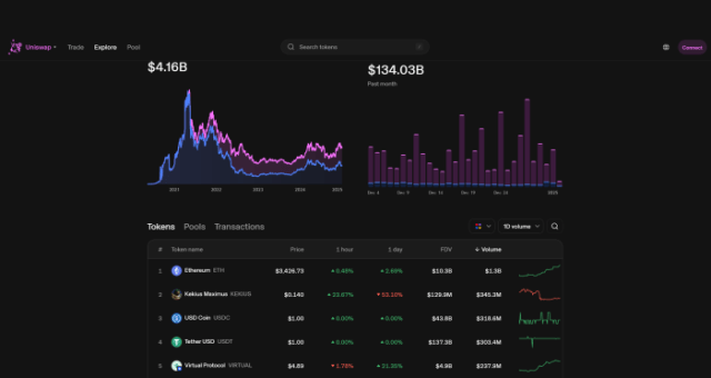 Uniswap DEX