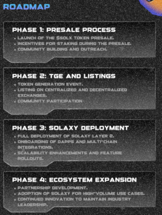 Solaxy roadmap