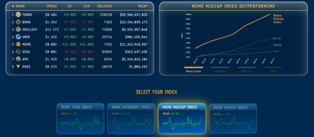 Four varieties of risk meme index