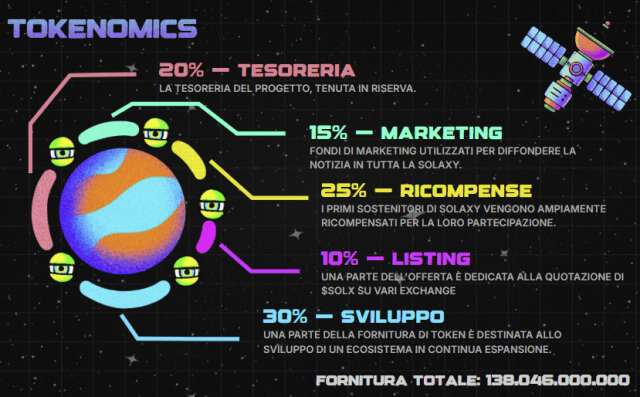 migliori meme coin - tokenomics solaxy