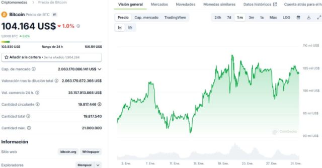 *Fuente: CoinGecko.com