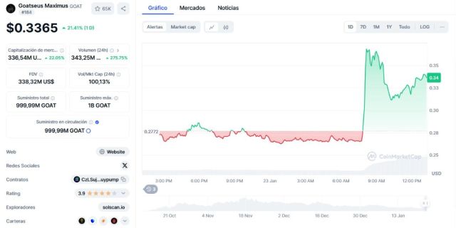 *Fuente: CoinMarketCap.com