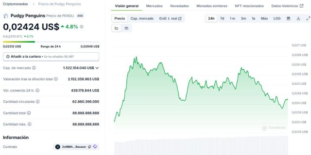 *Fuente: CoinGecko.com