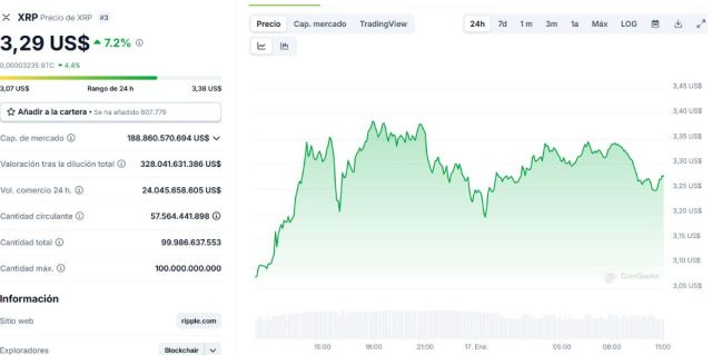 Gráfico del precio de XRP. *Fuente: CoinGecko.com