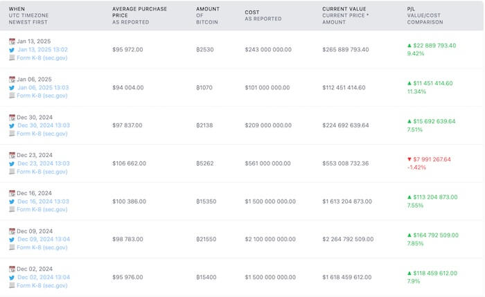 saylor bitcoin investments