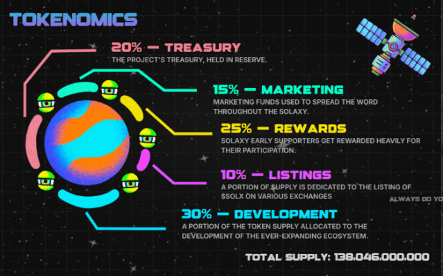 Solaxy tokenomics 