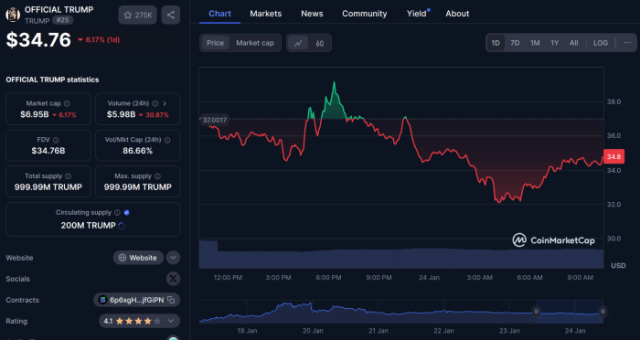 $TRUMP price