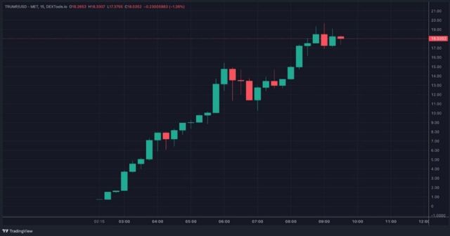 *Fuente: TradingView.com