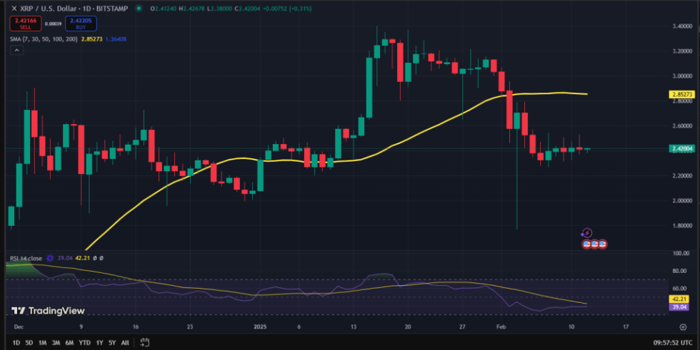 XRP