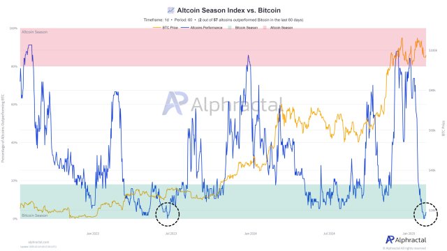 Altcoin