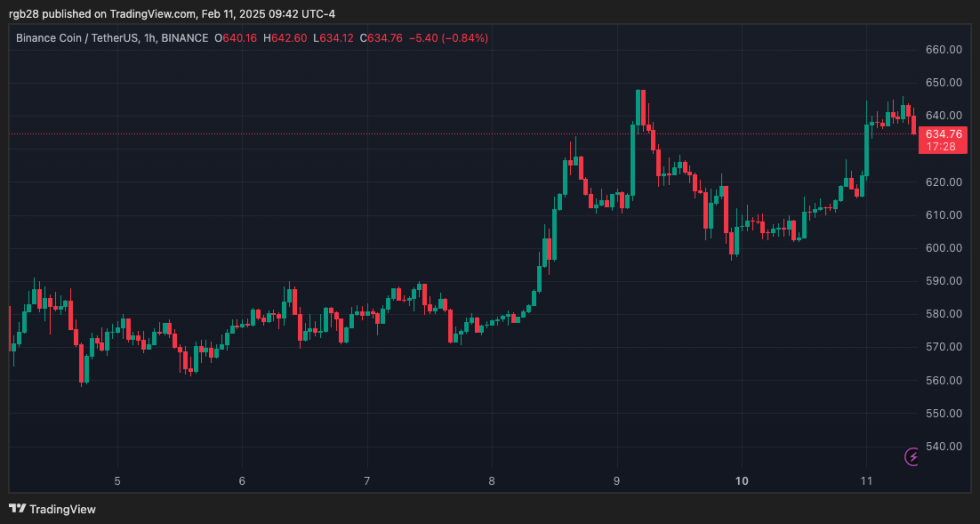 Binance, BNB, BNBUSDT