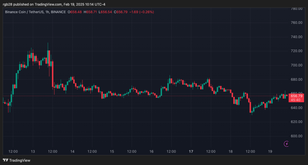 Binance, BNB, BNBUSDT