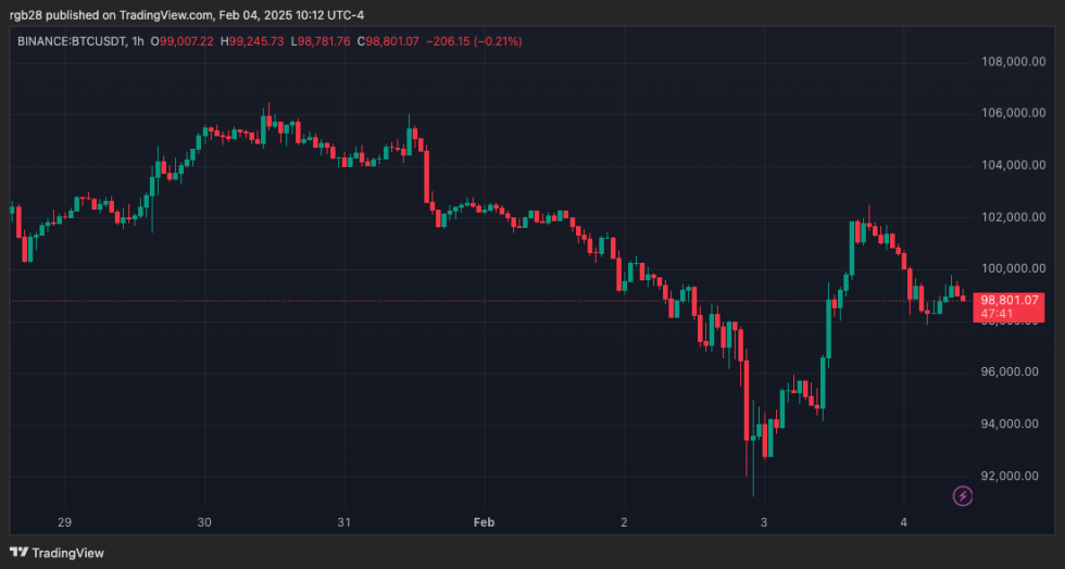 Coinbase, bitcoin, btc, btcusdt