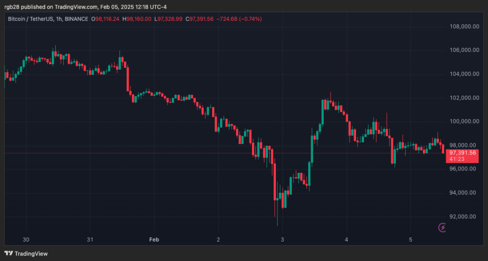 crypto, btc, btcusdt