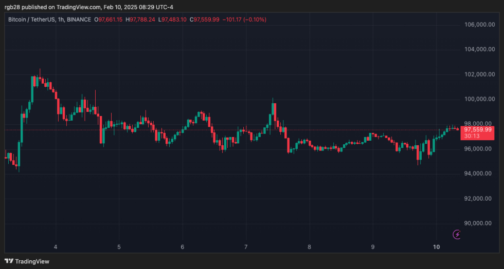 crypto, Bitcoin, BTC, BTCUSDT