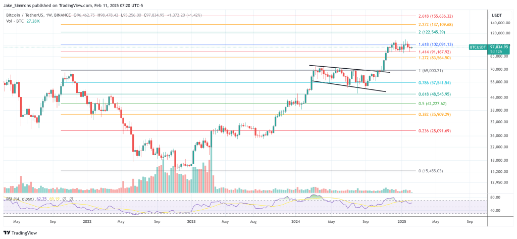 Bitcoin price