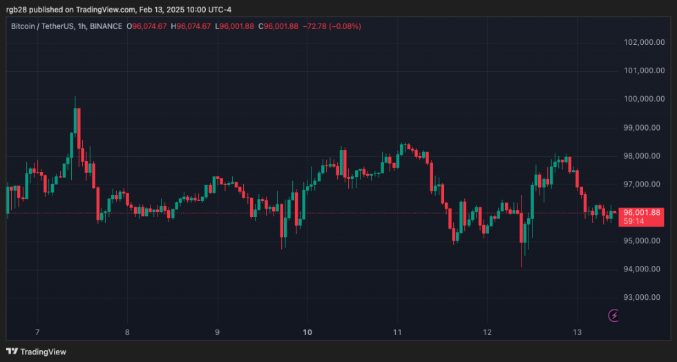 Crpyot, Bitcoin, BTC, BTCUSDT