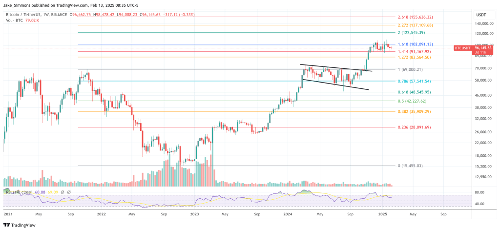 Bitcoin price