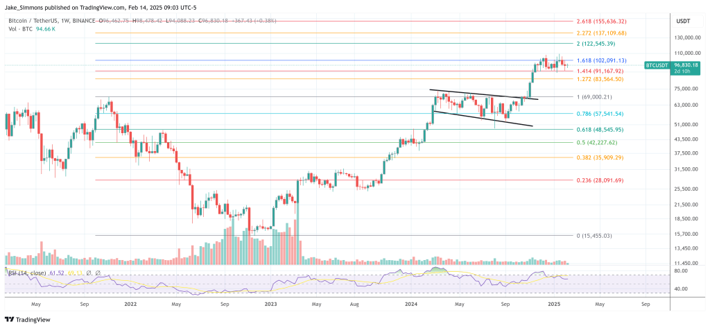 Bitcoin price