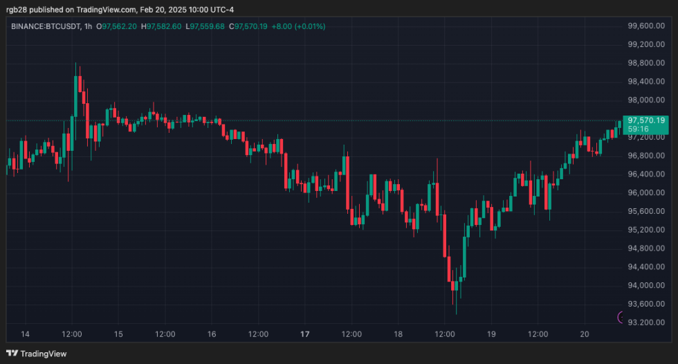 Coinbase, bitcoin, btc, btcusdt