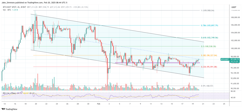 Bitcoin price