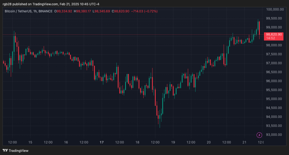 Coinbase, BTC, BTCUSDT