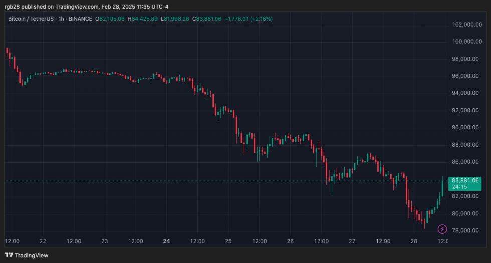 crypto, bitcoin, btc, btcusdt