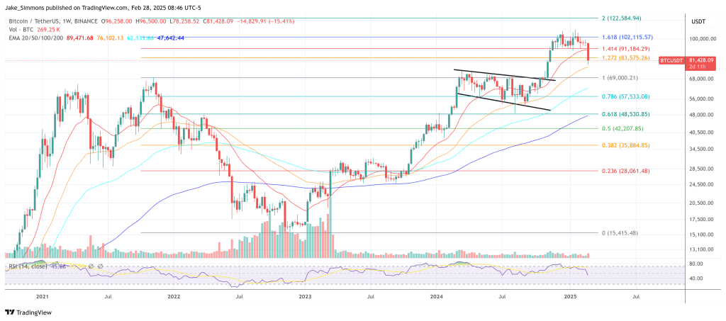 Bitcoin price