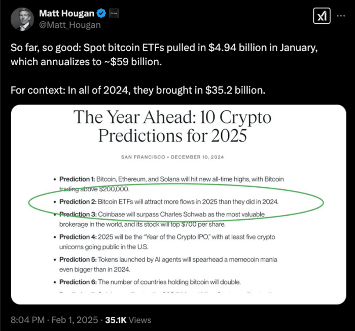 Bitwise CIO Matt Hougan's post on X