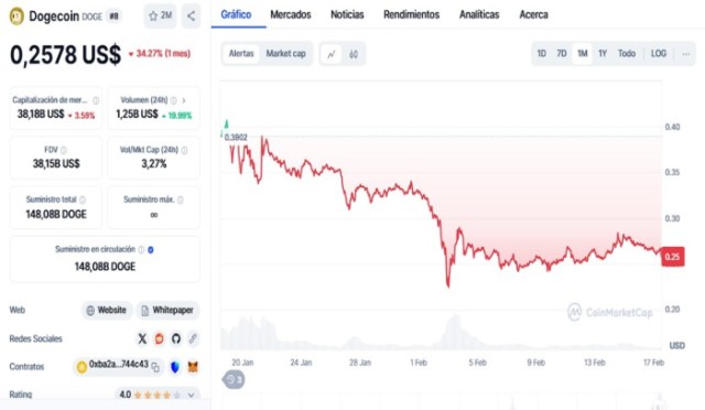 Predicción de precio de Dogecoin: Doge no alcanzará los 5 dólares en 2025, pero esta nueva criptomoneda indica un potencial de crecimiento masivo