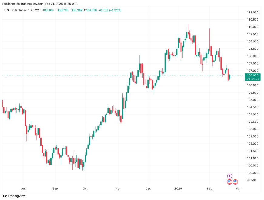 DXY