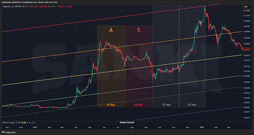 Dogecoin