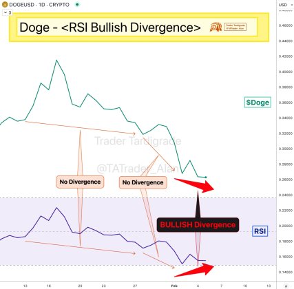 Dogecoin