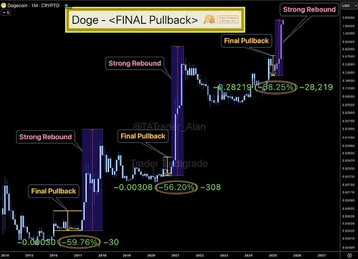 Dogecoin